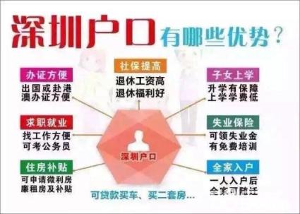 高中學歷可以入深戶嗎 高中學歷積分入戶深圳多少分？