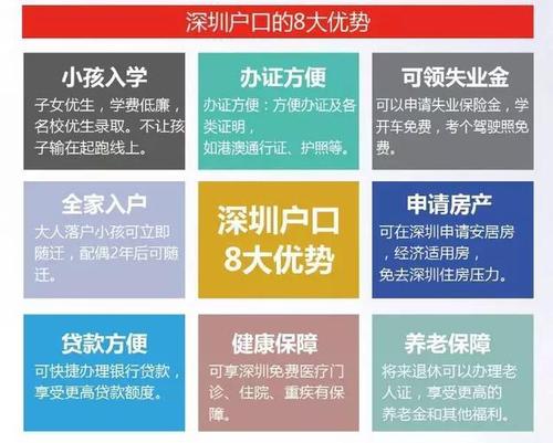 深圳經濟科技發展迅猛，入深戶值得嗎？